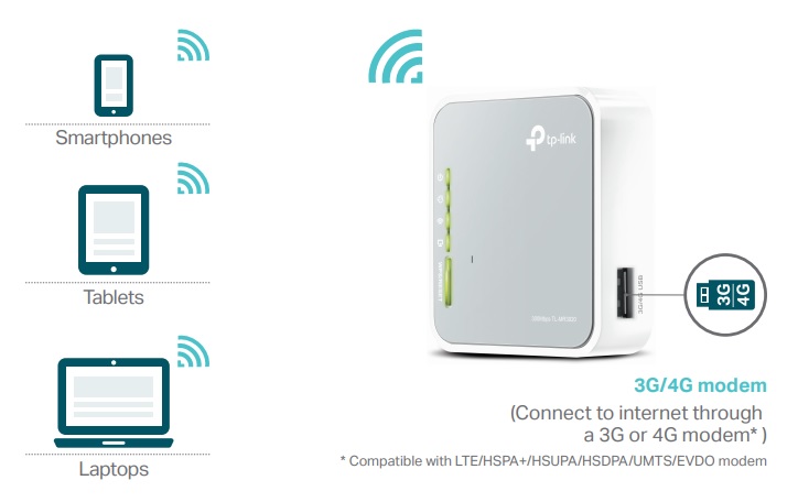 TP-Link TL-MR3020 WLAN-Router für Surfsticks und LTE-Modems 3G 4G