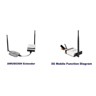 Alfa R36 WLAN Range Extender Router and Repeater for WLAN and UMTS 3G