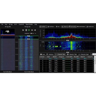 Wi-Spy DBx WLAN 2,4GHz u 5GHz Spectrum Analyzer mit ext. Antenne und Chanalyzer Software