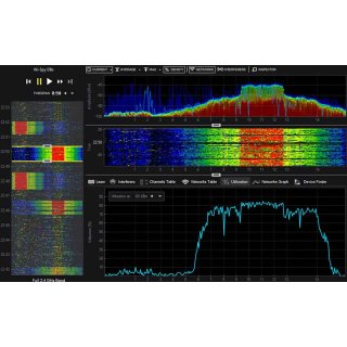 Wi-Spy DBx WLAN 2,4GHz u 5GHz Spectrum Analyzer mit ext. Antenne und Chanalyzer Software